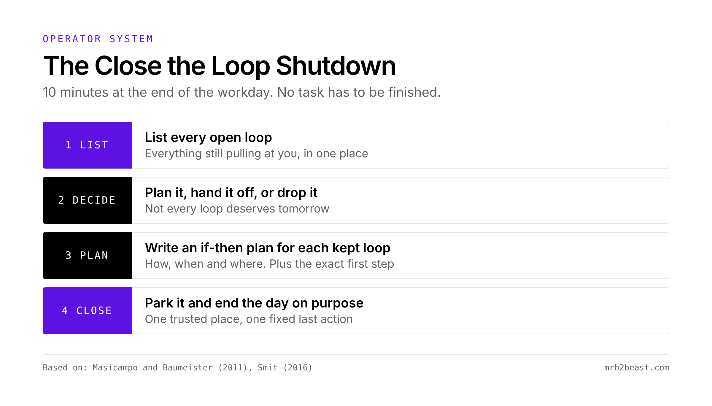 The Close the Loop Shutdown: list every open loop, decide to plan, hand off or drop it, write an if-then plan, then park it and end the day.